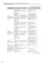 Preview for 255 page of YASKAWA SGM7D-01G Product Manual