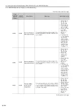 Preview for 261 page of YASKAWA SGM7D-01G Product Manual