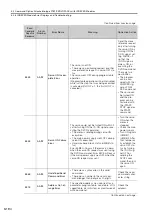 Preview for 263 page of YASKAWA SGM7D-01G Product Manual