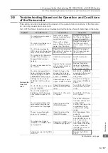 Preview for 266 page of YASKAWA SGM7D-01G Product Manual