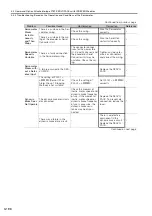 Preview for 267 page of YASKAWA SGM7D-01G Product Manual