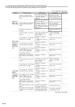 Preview for 269 page of YASKAWA SGM7D-01G Product Manual