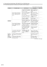 Preview for 271 page of YASKAWA SGM7D-01G Product Manual