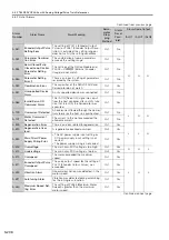 Preview for 275 page of YASKAWA SGM7D-01G Product Manual