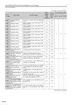 Preview for 277 page of YASKAWA SGM7D-01G Product Manual