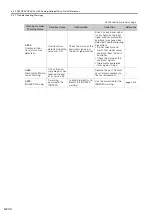 Preview for 313 page of YASKAWA SGM7D-01G Product Manual