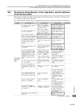 Preview for 318 page of YASKAWA SGM7D-01G Product Manual