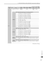 Preview for 376 page of YASKAWA SGM7D-01G Product Manual