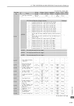 Preview for 378 page of YASKAWA SGM7D-01G Product Manual