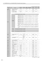 Preview for 379 page of YASKAWA SGM7D-01G Product Manual