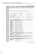 Preview for 385 page of YASKAWA SGM7D-01G Product Manual