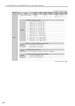 Preview for 387 page of YASKAWA SGM7D-01G Product Manual