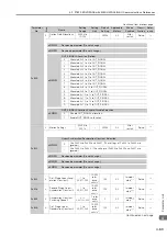 Preview for 388 page of YASKAWA SGM7D-01G Product Manual