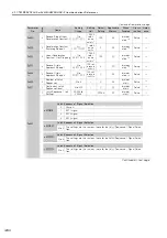 Preview for 389 page of YASKAWA SGM7D-01G Product Manual