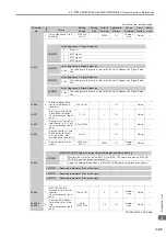 Preview for 390 page of YASKAWA SGM7D-01G Product Manual