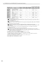 Preview for 391 page of YASKAWA SGM7D-01G Product Manual