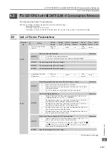 Preview for 392 page of YASKAWA SGM7D-01G Product Manual