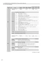 Preview for 395 page of YASKAWA SGM7D-01G Product Manual