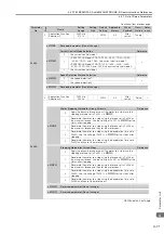 Preview for 396 page of YASKAWA SGM7D-01G Product Manual