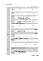 Preview for 397 page of YASKAWA SGM7D-01G Product Manual