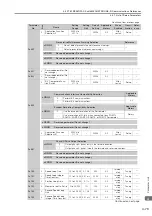 Preview for 398 page of YASKAWA SGM7D-01G Product Manual