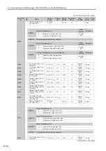 Preview for 451 page of YASKAWA SGM7D-01G Product Manual