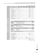 Preview for 452 page of YASKAWA SGM7D-01G Product Manual