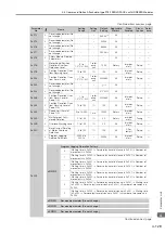 Preview for 454 page of YASKAWA SGM7D-01G Product Manual