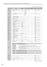 Preview for 455 page of YASKAWA SGM7D-01G Product Manual