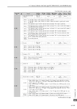 Preview for 456 page of YASKAWA SGM7D-01G Product Manual