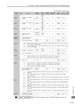 Preview for 462 page of YASKAWA SGM7D-01G Product Manual