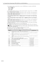 Preview for 463 page of YASKAWA SGM7D-01G Product Manual