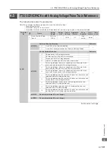 Preview for 464 page of YASKAWA SGM7D-01G Product Manual