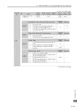 Preview for 466 page of YASKAWA SGM7D-01G Product Manual