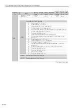 Preview for 467 page of YASKAWA SGM7D-01G Product Manual