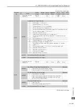 Preview for 468 page of YASKAWA SGM7D-01G Product Manual