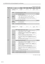 Preview for 469 page of YASKAWA SGM7D-01G Product Manual