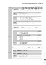 Preview for 470 page of YASKAWA SGM7D-01G Product Manual