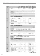 Preview for 471 page of YASKAWA SGM7D-01G Product Manual