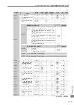 Preview for 472 page of YASKAWA SGM7D-01G Product Manual