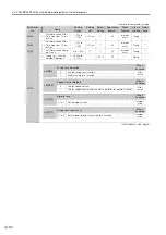 Preview for 475 page of YASKAWA SGM7D-01G Product Manual