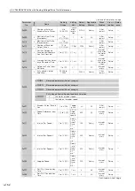 Preview for 477 page of YASKAWA SGM7D-01G Product Manual