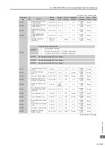 Preview for 478 page of YASKAWA SGM7D-01G Product Manual