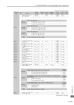 Preview for 480 page of YASKAWA SGM7D-01G Product Manual