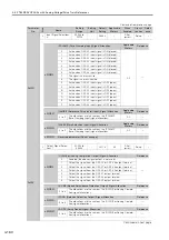 Preview for 485 page of YASKAWA SGM7D-01G Product Manual