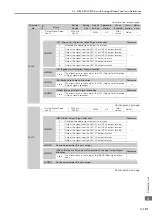 Preview for 486 page of YASKAWA SGM7D-01G Product Manual