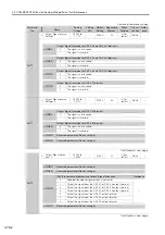 Preview for 487 page of YASKAWA SGM7D-01G Product Manual