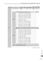 Preview for 488 page of YASKAWA SGM7D-01G Product Manual