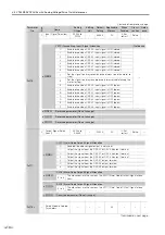 Preview for 489 page of YASKAWA SGM7D-01G Product Manual