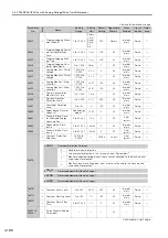 Preview for 491 page of YASKAWA SGM7D-01G Product Manual